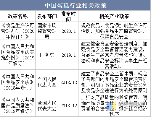 场规模、市场份额、竞争格局及SWOT分析ag旗舰厅手机客户端2022年中国蛋糕市(图7)