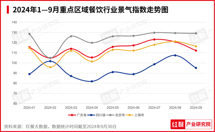 报：新品秋冬氛围浓厚品牌积极推副牌ag旗舰厅2024年10月餐饮月(图2)