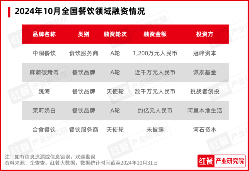 报：新品秋冬氛围浓厚品牌积极推副牌ag旗舰厅2024年10月餐饮月(图5)