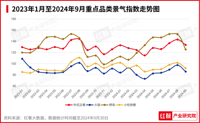 报：新品秋冬氛围浓厚品牌积极推副牌ag旗舰厅2024年10月餐饮月(图6)