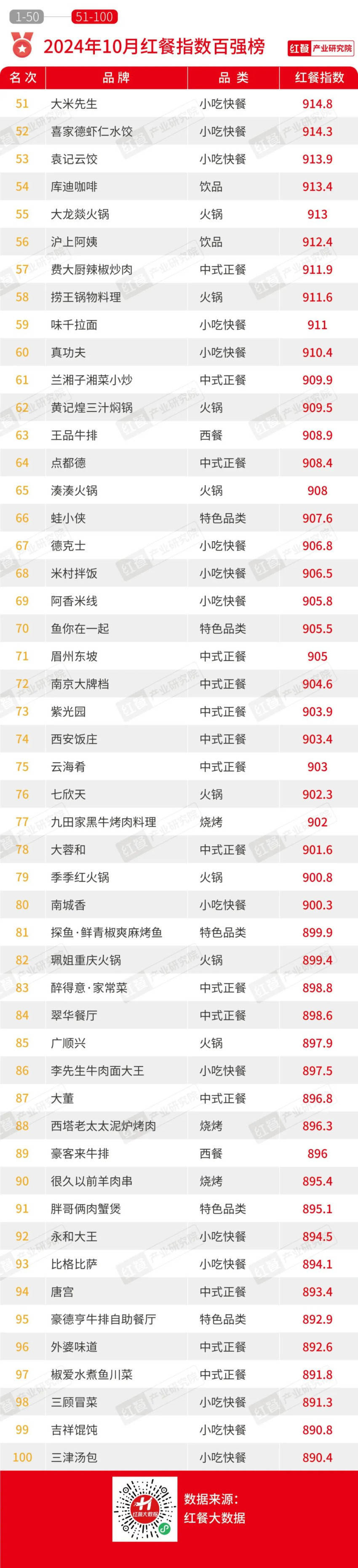 报：新品秋冬氛围浓厚品牌积极推副牌ag旗舰厅2024年10月餐饮月(图7)