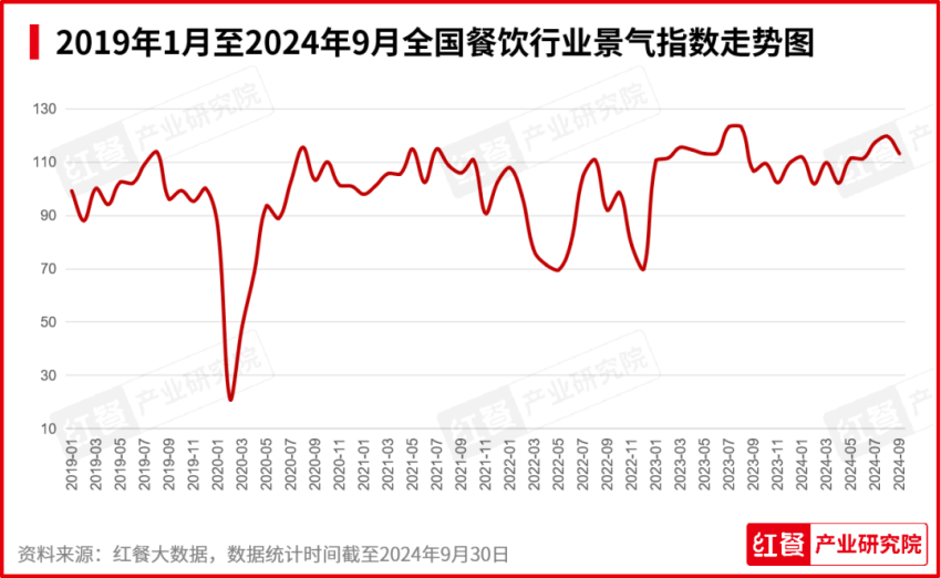 报：新品秋冬氛围浓厚品牌积极推副牌ag旗舰厅2024年10月餐饮月(图9)