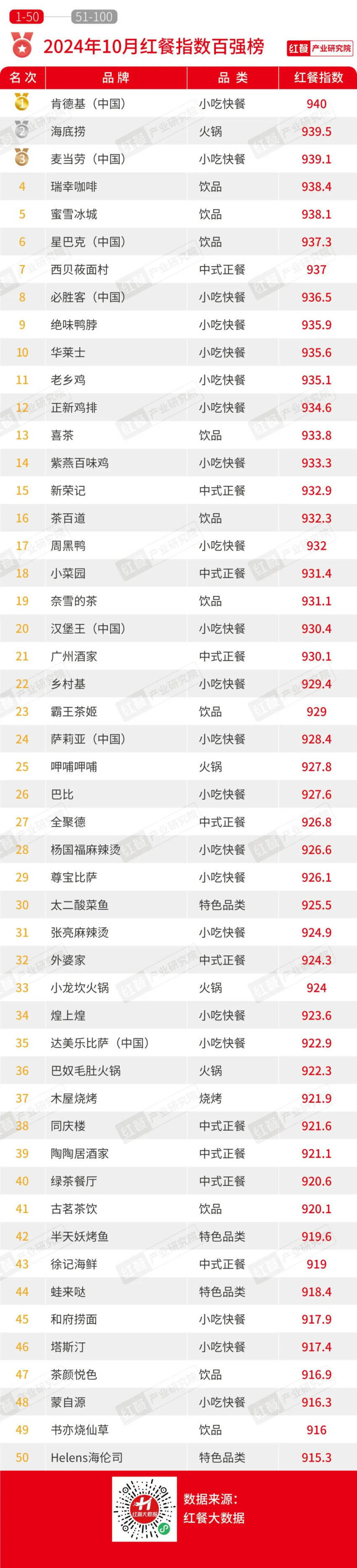 报：新品秋冬氛围浓厚品牌积极推副牌ag旗舰厅2024年10月餐饮月(图10)