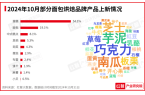 报：新品秋冬氛围浓厚品牌积极推副牌ag旗